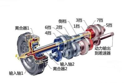 买车选哪种变速箱好?AT、CVT、双离合哪个更适合家用?